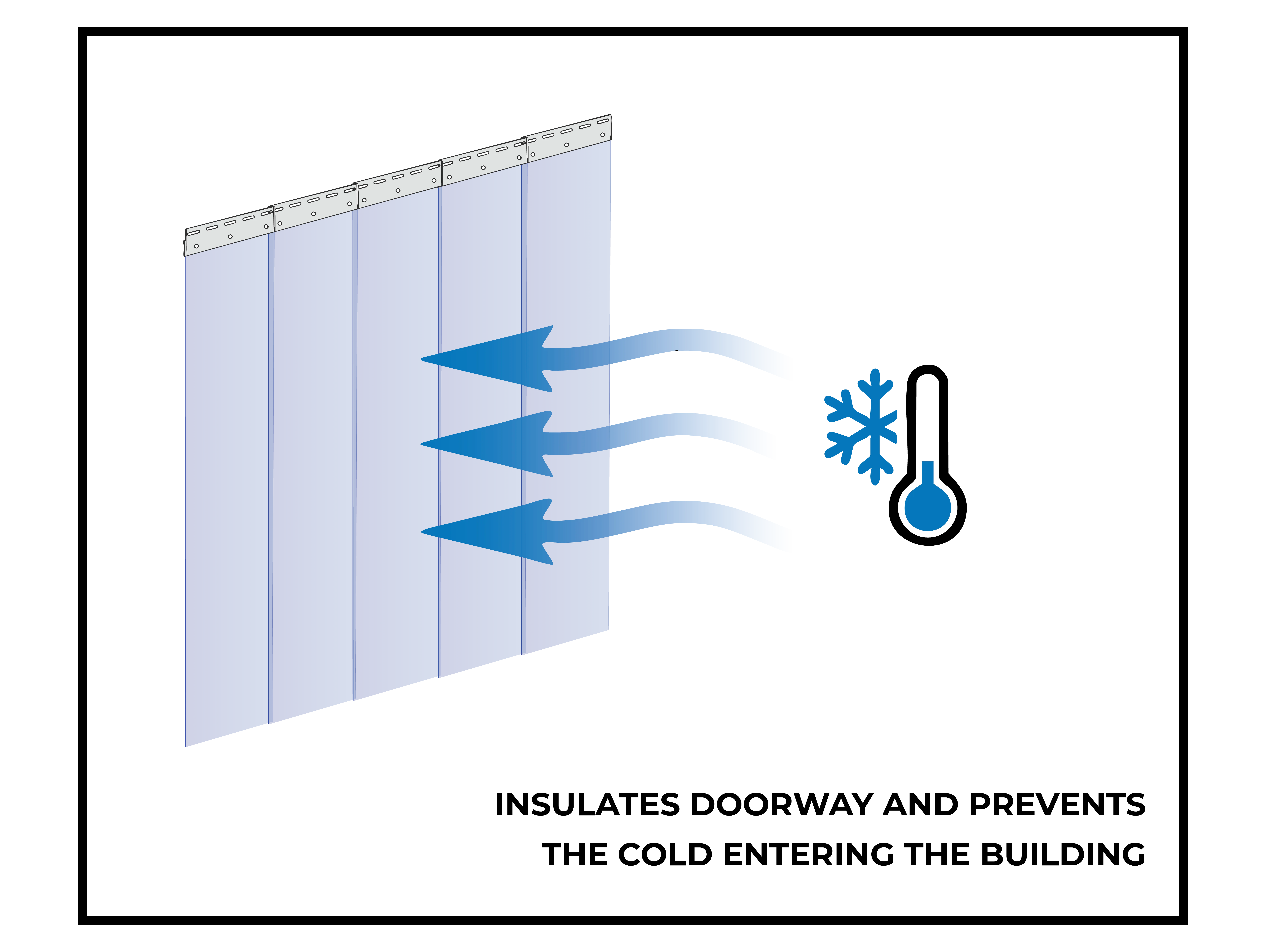 A diagram showing how Plastic PVC Strip Curtains insulate doorways from the cold weather, preventing cold air from passing through